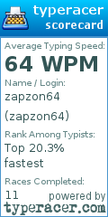 Scorecard for user zapzon64