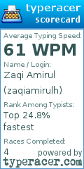 Scorecard for user zaqiamirulh