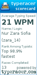 Scorecard for user zara_14