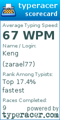 Scorecard for user zarael77