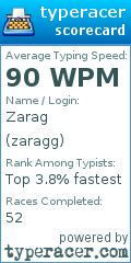 Scorecard for user zaragg