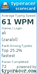 Scorecard for user zaralol