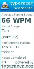 Scorecard for user zarif_12