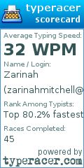 Scorecard for user zarinahmitchell@rocketmail.com