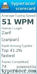 Scorecard for user zaripan