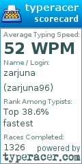 Scorecard for user zarjuna96