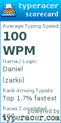 Scorecard for user zarkii