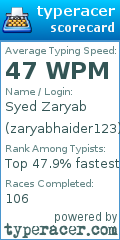 Scorecard for user zaryabhaider123