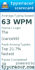 Scorecard for user zarze99