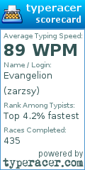 Scorecard for user zarzsy