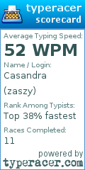 Scorecard for user zaszy