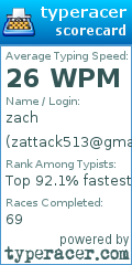 Scorecard for user zattack513@gmail.com