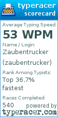 Scorecard for user zaubentrucker