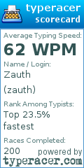 Scorecard for user zauth