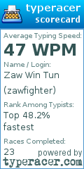 Scorecard for user zawfighter