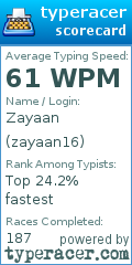 Scorecard for user zayaan16