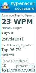 Scorecard for user zayda101