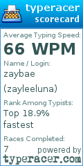 Scorecard for user zayleeluna