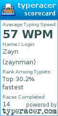 Scorecard for user zaynman