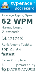 Scorecard for user zb171749