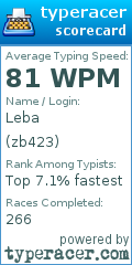 Scorecard for user zb423