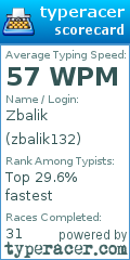 Scorecard for user zbalik132