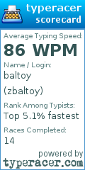 Scorecard for user zbaltoy