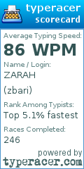 Scorecard for user zbari