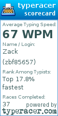 Scorecard for user zbf85657