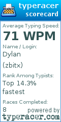 Scorecard for user zbitx