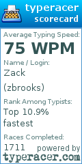 Scorecard for user zbrooks