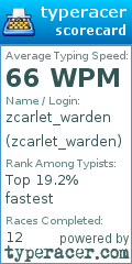 Scorecard for user zcarlet_warden