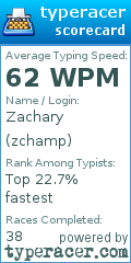 Scorecard for user zchamp