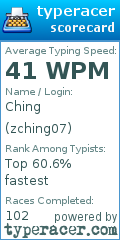 Scorecard for user zching07