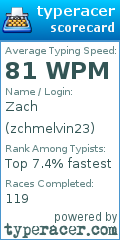 Scorecard for user zchmelvin23