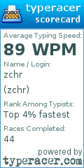 Scorecard for user zchr
