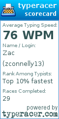 Scorecard for user zconnelly13