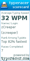 Scorecard for user zcreeper