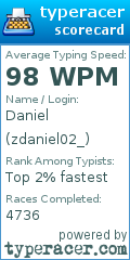 Scorecard for user zdaniel02_