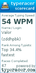 Scorecard for user zddhpbk
