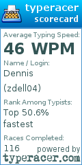 Scorecard for user zdell04