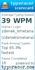 Scorecard for user zdeneksmetana