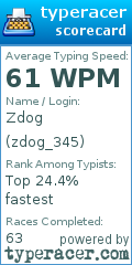 Scorecard for user zdog_345