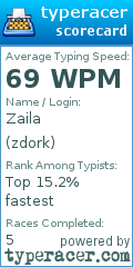 Scorecard for user zdork