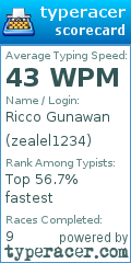 Scorecard for user zealel1234