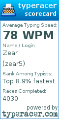 Scorecard for user zear5