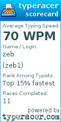 Scorecard for user zeb1