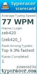 Scorecard for user zeb420_
