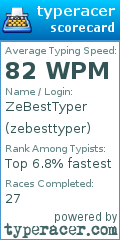 Scorecard for user zebesttyper