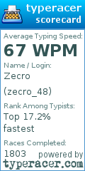 Scorecard for user zecro_48